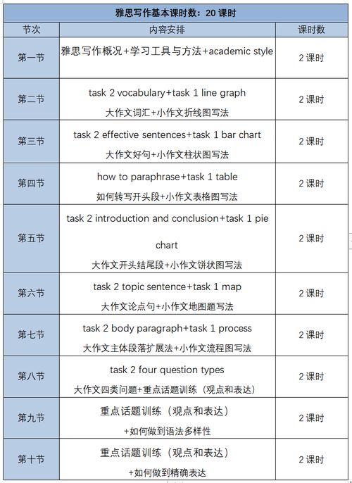 雅思班费用一般多少钱-雅思培训班费用一般多少