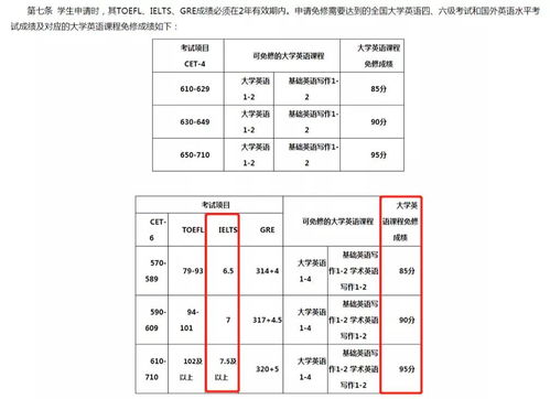 雅思缺考一门有成绩吗-雅思缺考禁考三个月