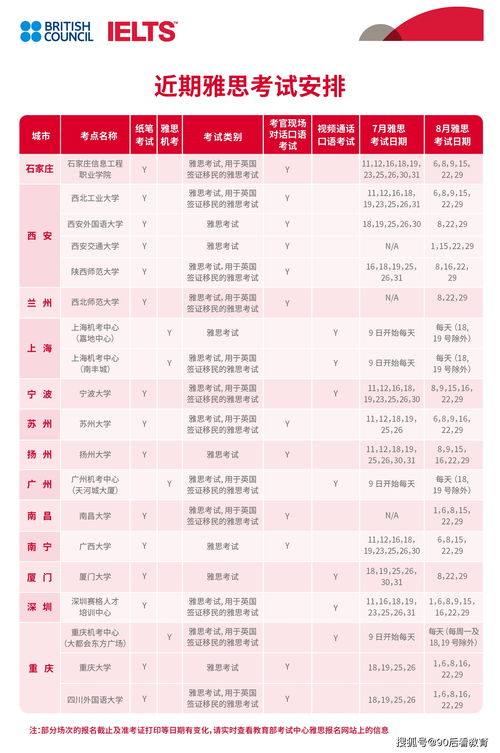 雅思机考在哪考-2020年雅思机考考点有哪些