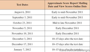 gre两场之间间隔时间-两次GRE考试间隔是多久呢