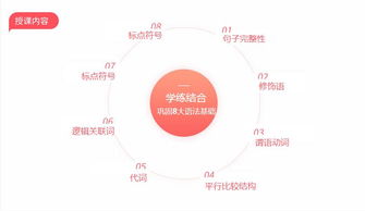 act语法多久-高分学员分享ACT语法答题技巧