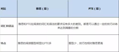 雅思托福跟四六级-四六级和托福雅思分数换算成绩对比