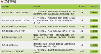 0基础雅思应该怎么学-自学、零基础如何学习雅思