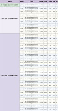 2016年11月亚太sat-2018年11月北美SAT真题开放下载