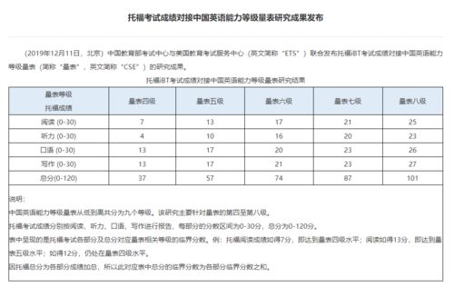 英语6级和雅思6分哪个级别高-雅思6分是什么水平