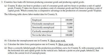 2008ap经济真题-2008APMacroeconomics宏观经济真题系列之简答题免费下载