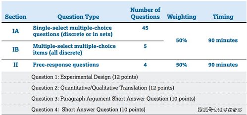ap物理c选择题多少道-AP物理C考试内容和考纲是什么