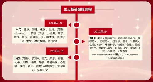 Ap课程设置-国际学校中AP课程的设置