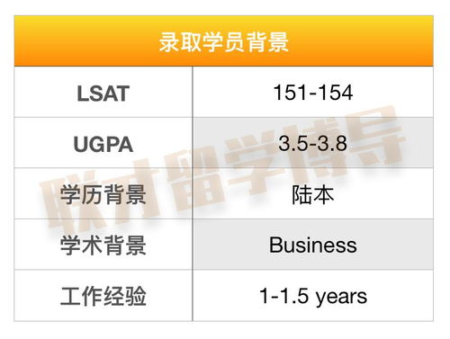 jd录取lsat成绩-想申请法律JD学位