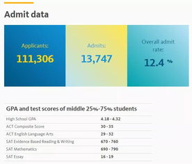 托福75加州戴维斯录取-2019年加州大学戴维斯分校托福成绩要求