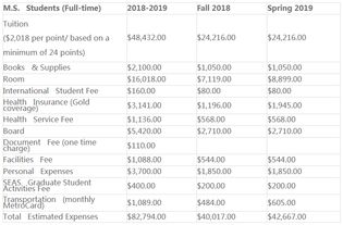 哥伦比亚大学ib申请分数线-上哥伦比亚大学的分数线一般都是多少