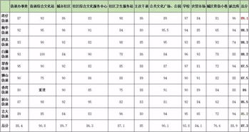 托福成绩单送达-托福成绩单寄送有哪些注意事项