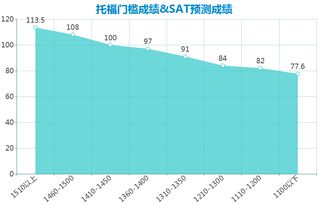 托福成绩分析为什么看不到-托福考试阅读成绩不稳定原因及分析