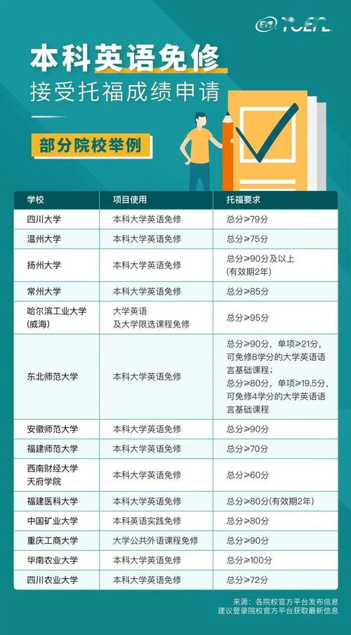 浙江大学托福考试地址-托福考点浙江大学具体评价