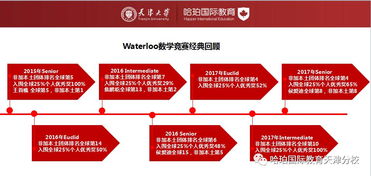 滑铁卢数学竞赛多少分拿奖-2019年滑铁卢中高级数学竞赛的成绩出炉啦