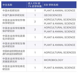 alevel学科表-8大常见专业的Alevel课程