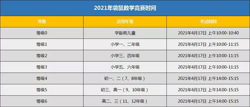 2021袋鼠数学竞赛总分-2021年袋鼠数学竞赛中国赛区比赛时间及比