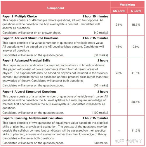 alevel物理aqa考试要考几科-alevel物理aqa考试要考几科