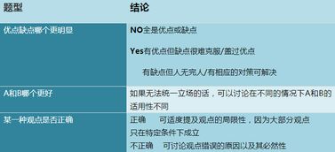 alevel怎么报考-alevle考试报名时间及怎样报名