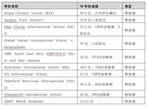 ib成绩几年有效期-SAT考试成绩有效期是多久