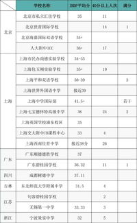 ib成绩几年有效期-SAT考试成绩有效期是多久