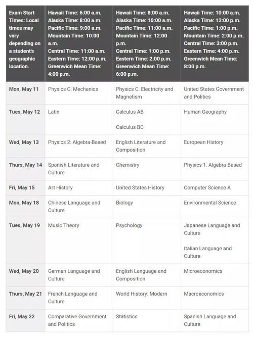 今年alevel评分-CIE考试局公布最新ALevel成绩评分细则