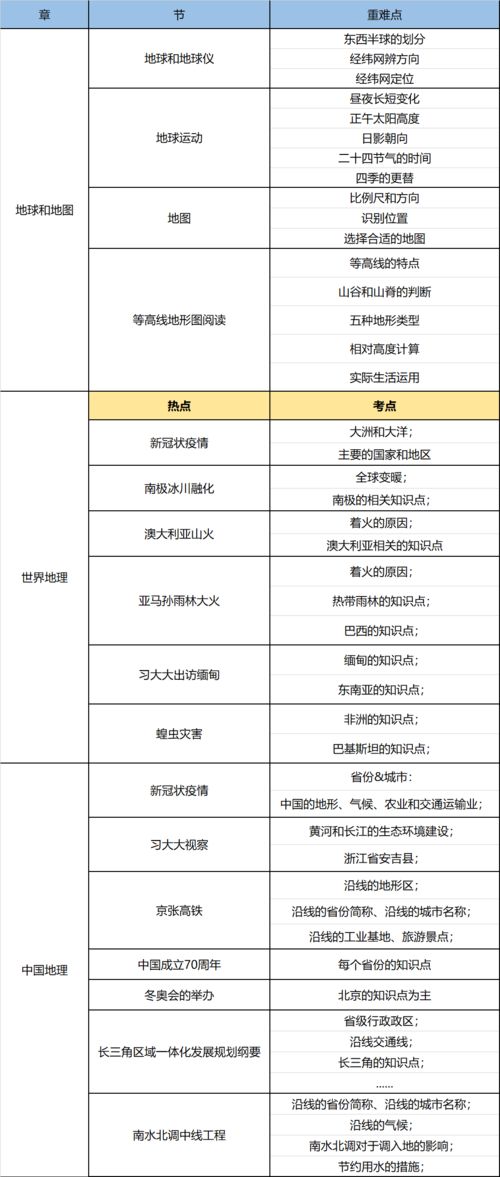 ib生物考点分析-IB生物学习方法