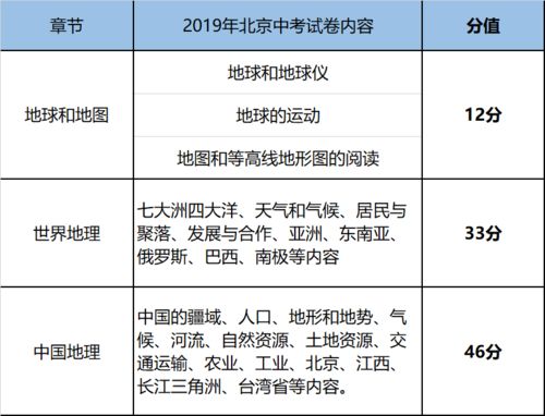 ib生物考点分析-IB生物学习方法