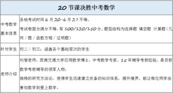 alevel数学生物辅导课程-alevel生物补习期间那些不错的学习资源推荐