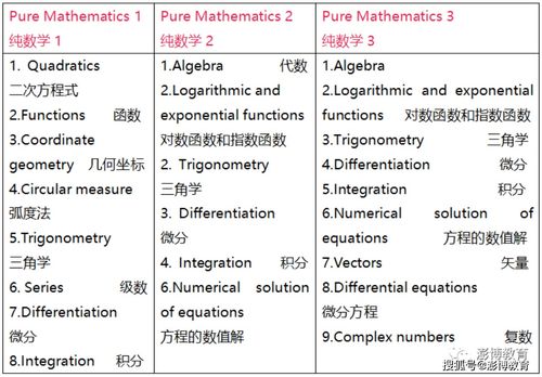 alevel数学包括什么-alevel课程内容有哪些