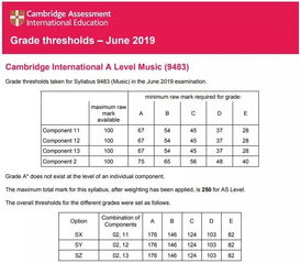 alevel出成绩2019-2019私立学校ALEVEL成绩排名公布