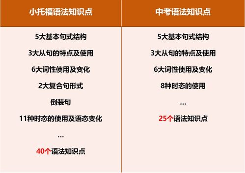 学小托福对中考有用吗-中小学生为什么要学习小托福