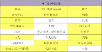 ket相当于雅思几级-剑桥KET考试相当于雅思几分