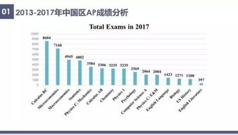 2020中国ap考点-2020年全国AP考试考点汇总表