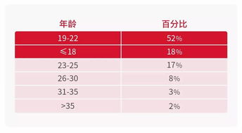 中国考生雅思平均分-雅思成绩在中国考生中排多少