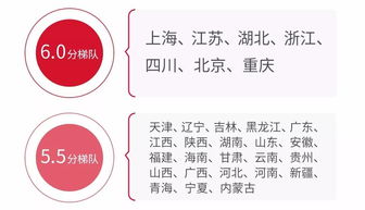 中国雅思听力平均分-中国大陆考生雅思考试平均分5.64
