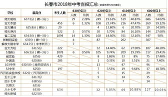 师大附中ap班分数线-北师大附中AP项目2018年招生公告