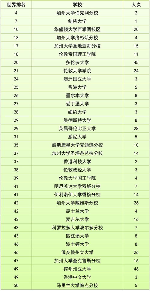 师大附中ap班分数线-北师大附中AP项目2018年招生公告