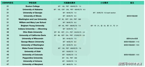 托福97小本llm-托福不到80拿到LLM奖学金