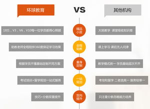 雅思5.5分能出国吗-雅思多少分才可以出国留学