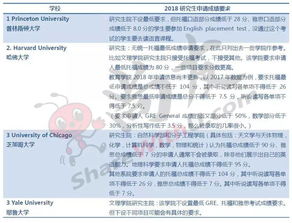 申请匈牙利研究生雅思要求-匈牙利各专业申请要求及推荐院校