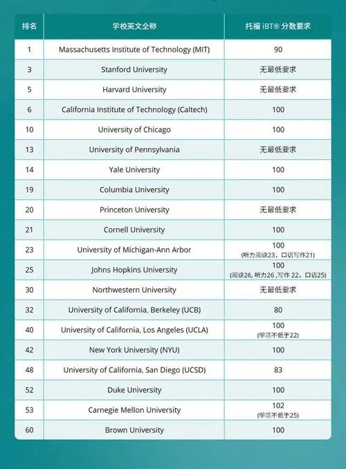 托福第一次考20多少正常-托福第一次考一般都是多少分