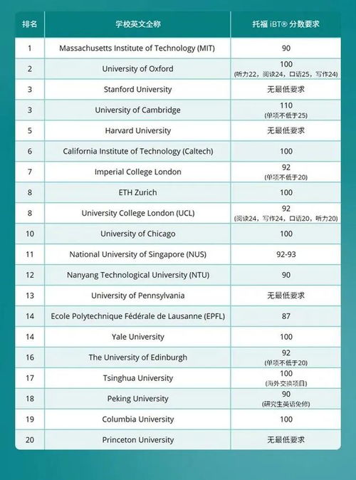 托福103分可以申请哪些学校-托福103分什么水平