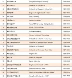 阿尔托大学SAT分数-2018欧洲研究生留学申请雅思分数要求