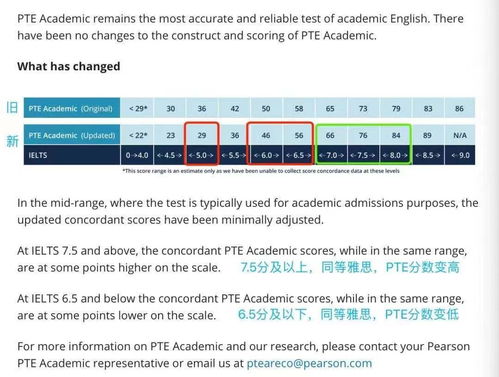 PTE多少分和雅思六分一样-PTE成绩和雅思成绩如何换算