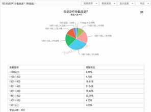 sat数学750分算高分吗-sat多少分算高分