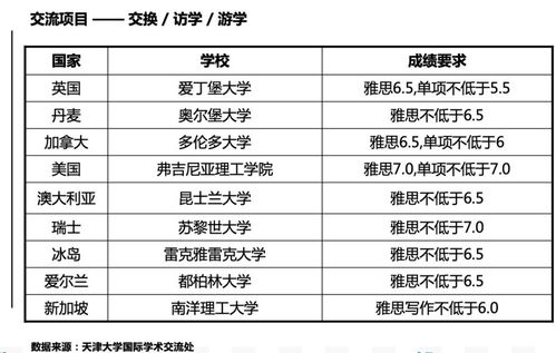 雅思b1是什么水平-雅思学术类b1级是什么水平