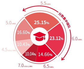 雅思总分23是几分-雅思满分是多少