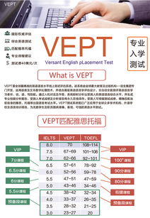 雅思5分可以申请哪些学校-雅思5.5分能够申请哪些英大学