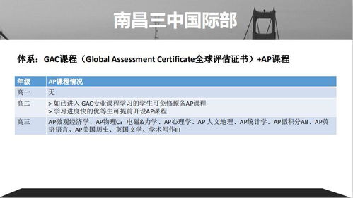 AP基础学科-2021年AP生物考试范围/线上考试注意事项/考前准备